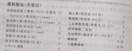高温耐磨陶瓷涂料原料配比 高温耐磨陶瓷涂料原料配比